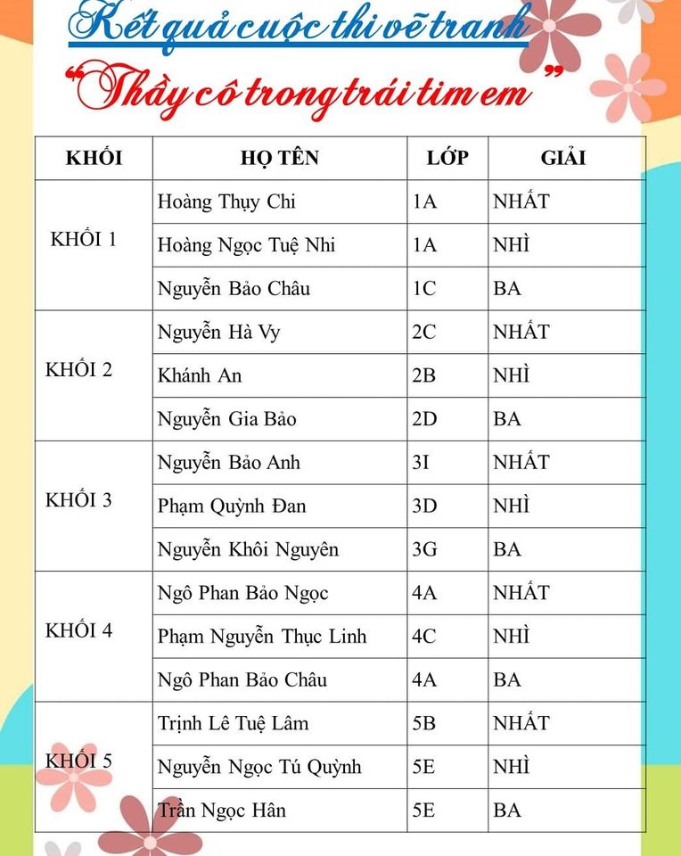 KẾT QUẢ CUỘC THI VẼ TRANH